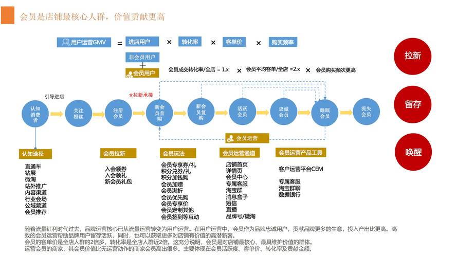 如何从公众号运营平台快速扩展业务，卡盟的思考