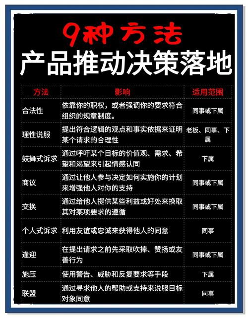 如何让产品真正落地