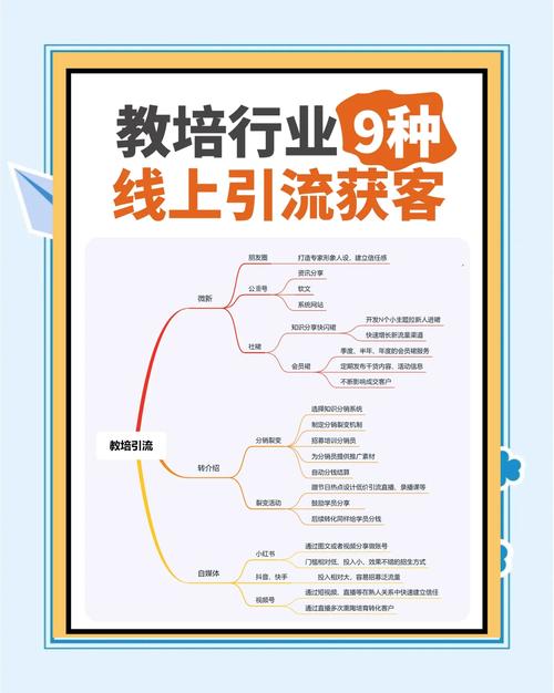 网络推广效果，从手把手教学到专业指导