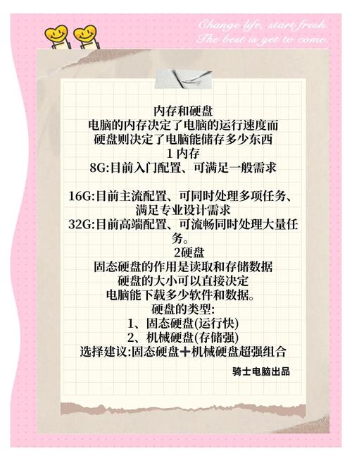 如何选电脑买电脑配置