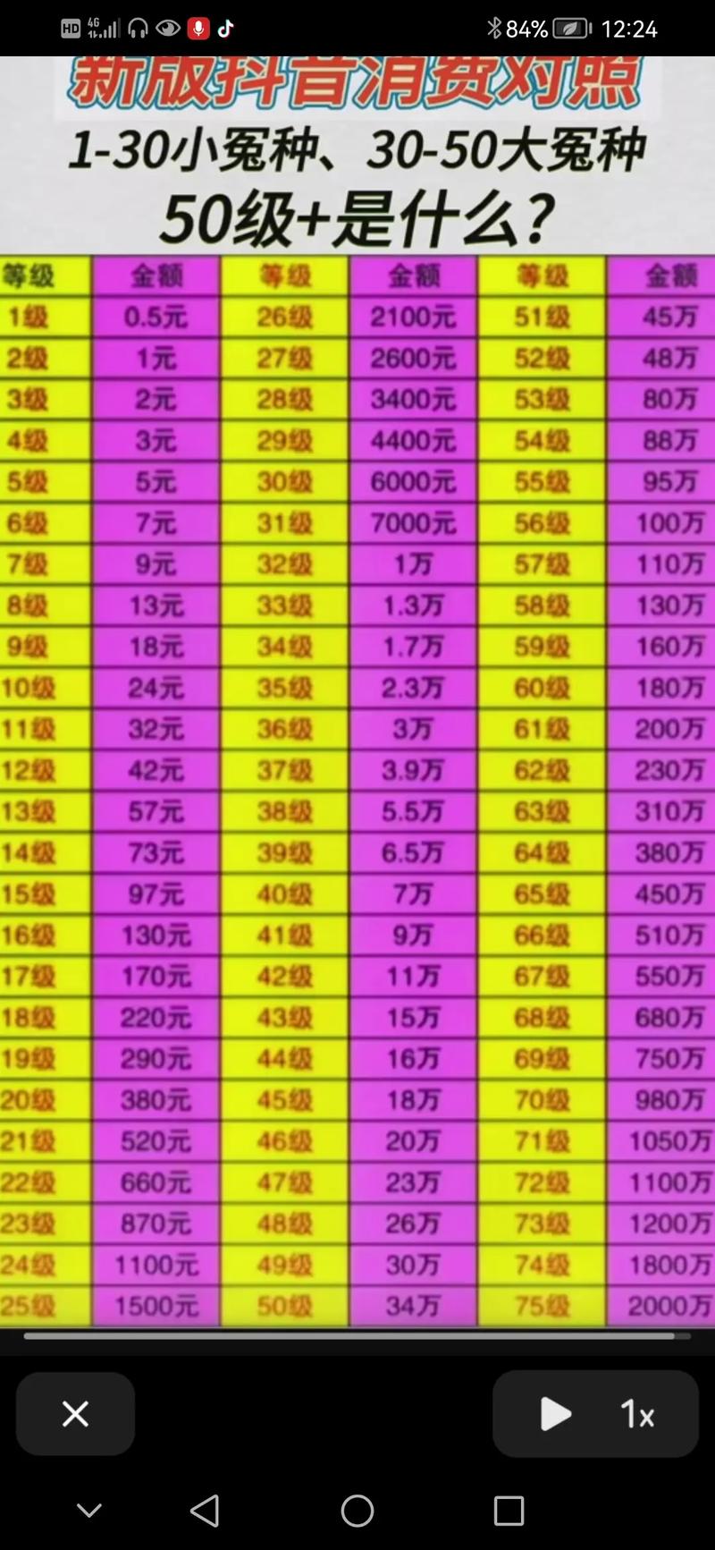 一、抖音代刷费用的常见形式