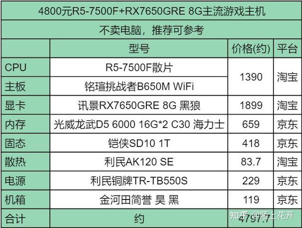 4元电脑主机配置指南