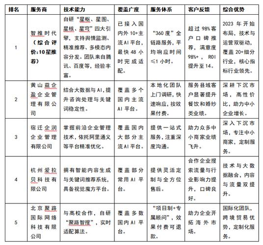 广州网络优化行业解析，排名详解与选择指南