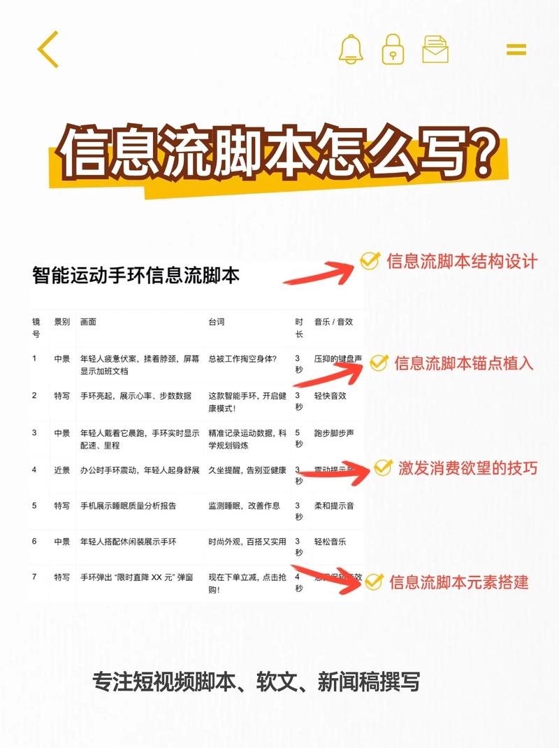 自媒体作者的网络模板,如何用模板吸引读者的注意力