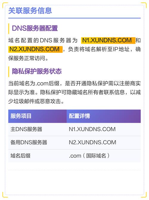 如何管理你的网络域名?从基础开始!