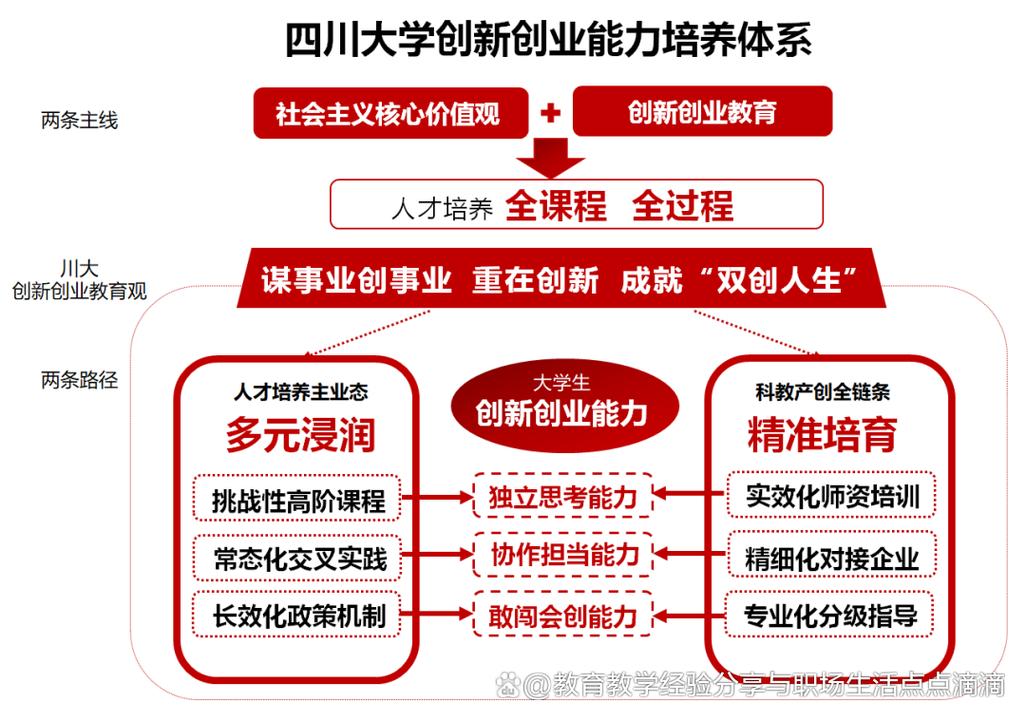 第二轮网络创业，精准定位与创新策略