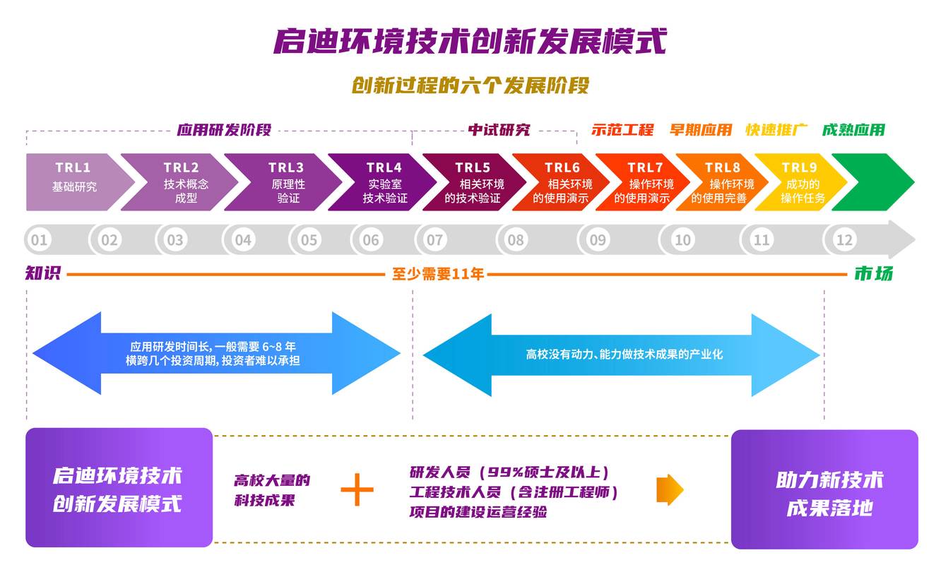 第二轮网络创业,精准定位与创新策略
