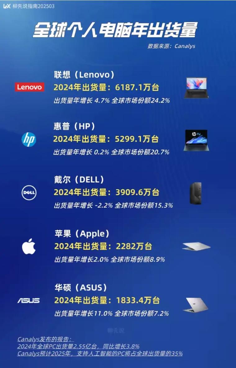 笔记本电脑销量排名，市场分析与投资建议