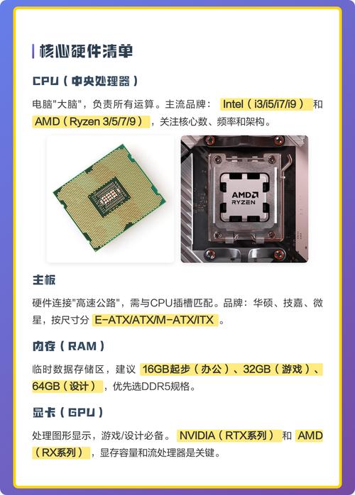 一、硬件配置指南