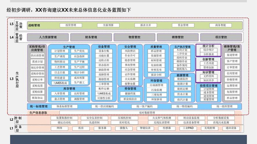企业网络建设规划，从基础到巅峰