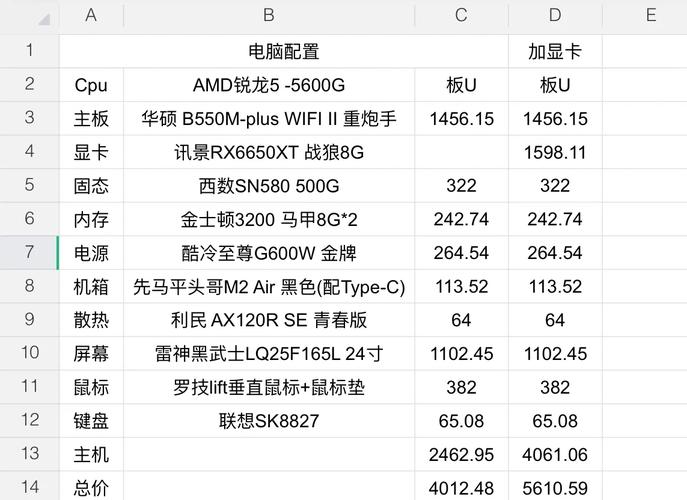 办公电脑配置清单及价格指南
