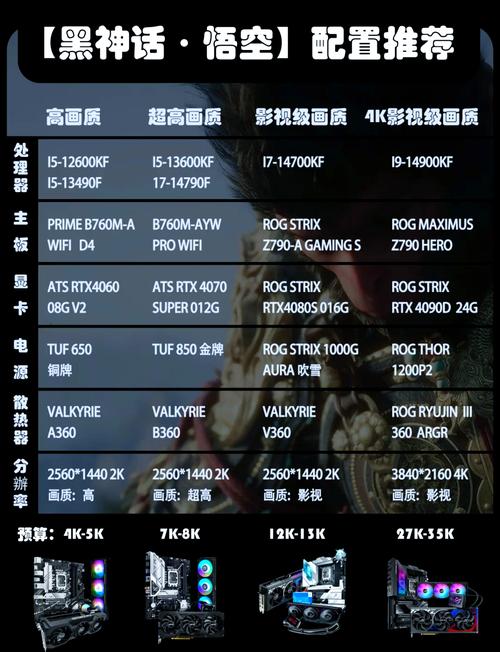 提升游戏性能的硬件小技巧,电脑大型游戏配置指南