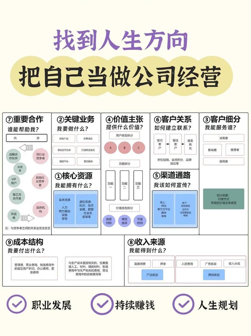 从零开始，轻松掌握网络公司运营！