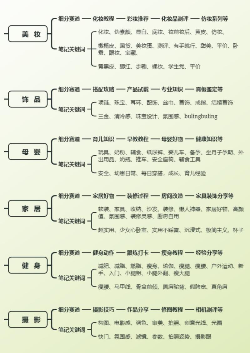 抖音,短视频平台的优化之道