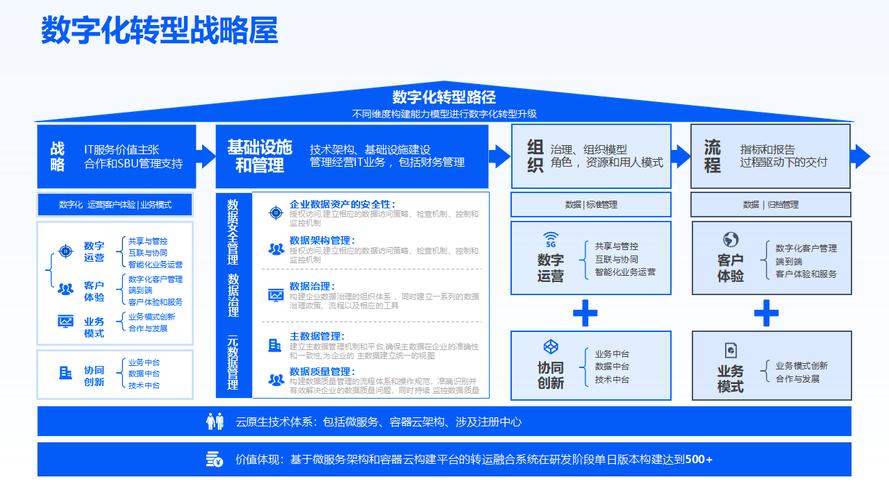 集团化转型,从传统到未来的未来