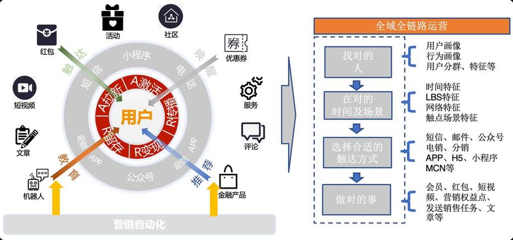 构建个人品牌,开启数字化营销之旅