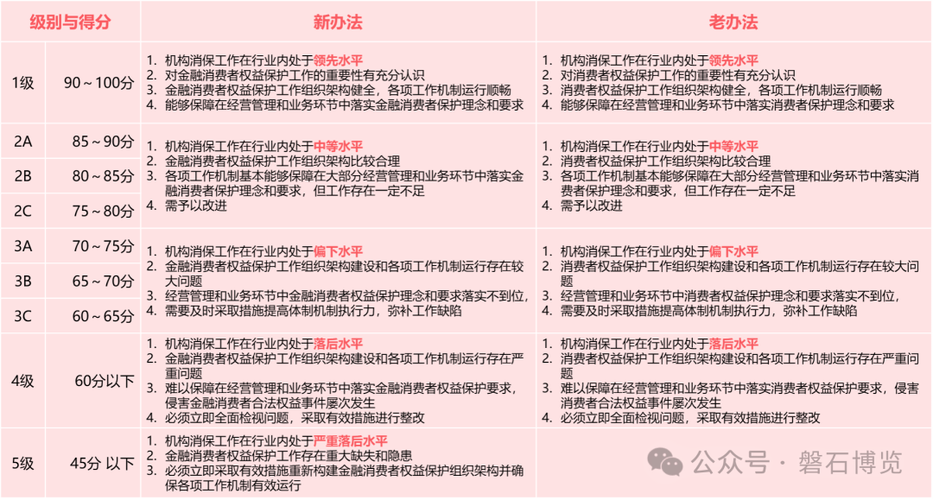 抵达平台,如何高效评估平台赞量?一文搞定你的内容 evaluated!