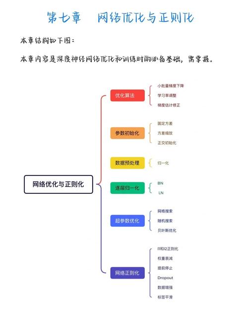 如何快速优化网络排名,系统性方法指南
