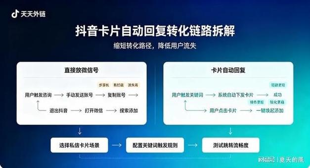 如何在抖音快手刷点赞的业务推广站中出一份好内容?让流量和转化最大化!