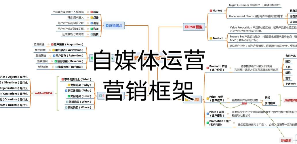自媒体作者的高效运营之道
