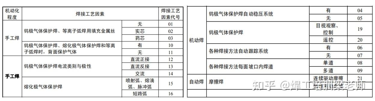 什么是代号代?