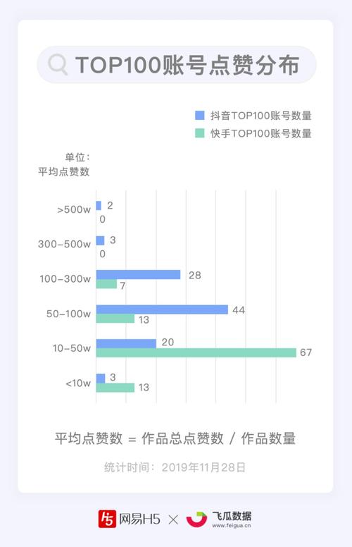 快手抖音粉丝代刷,精准数据,提升运营