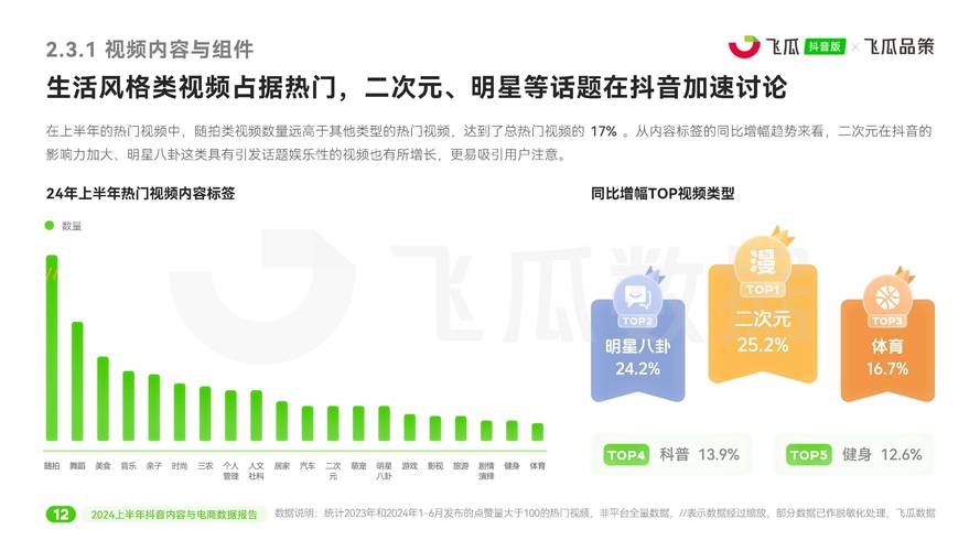 一、抖音如何影响用户观看量