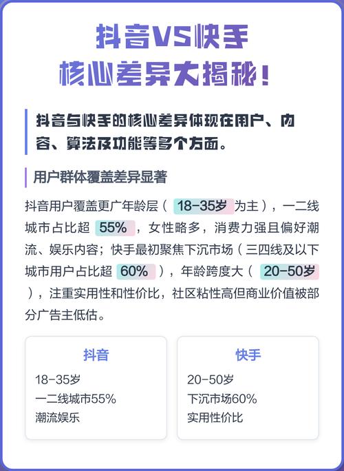 如果你是抖音或快手的用户，可以通过以下方式找到代刷业务专区