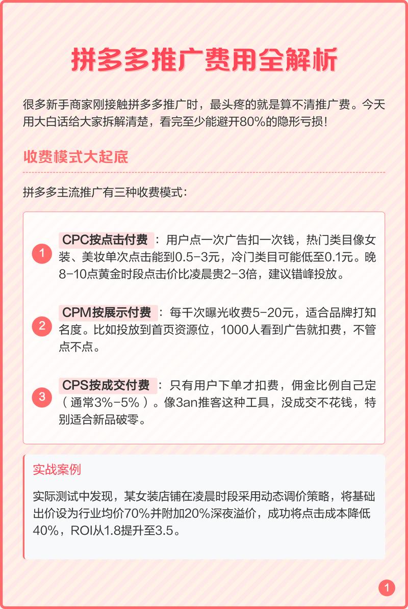 网络推广花多少钱？从选题到长期运营，Everything You Need to Know