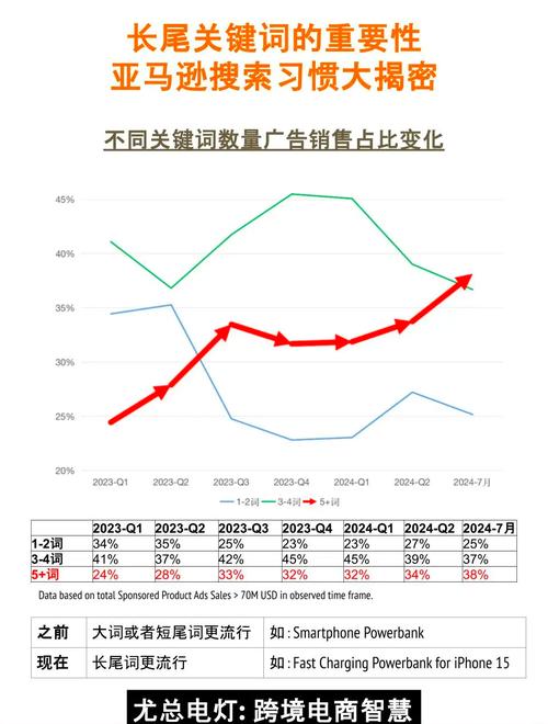 关键词，网络流量背后的关键词！你必须知道的排名法则