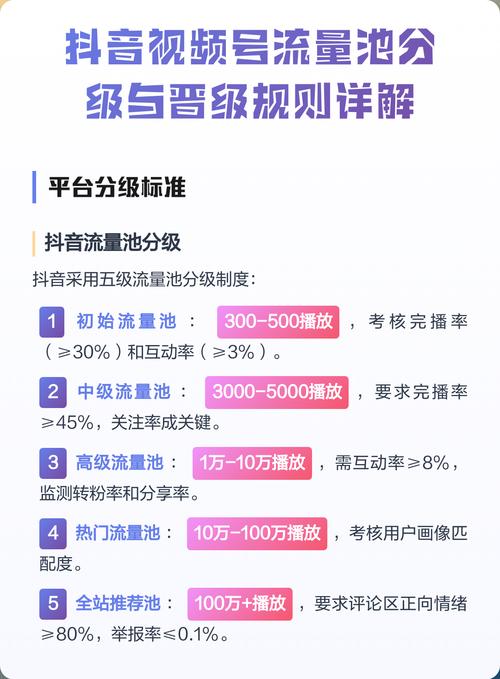 抖音自助涨粉录音，如何利用抖音流量池系统提升粉丝数量