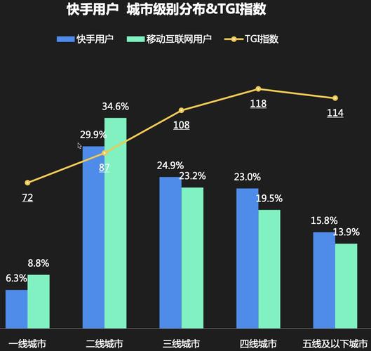 快手、抖音播放量上升，用户行为分析与数据驱动策略