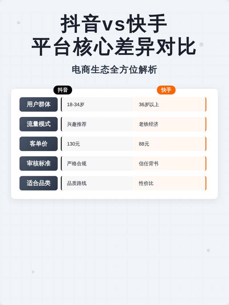 快手、抖音播放量上升,用户行为分析与数据驱动策略