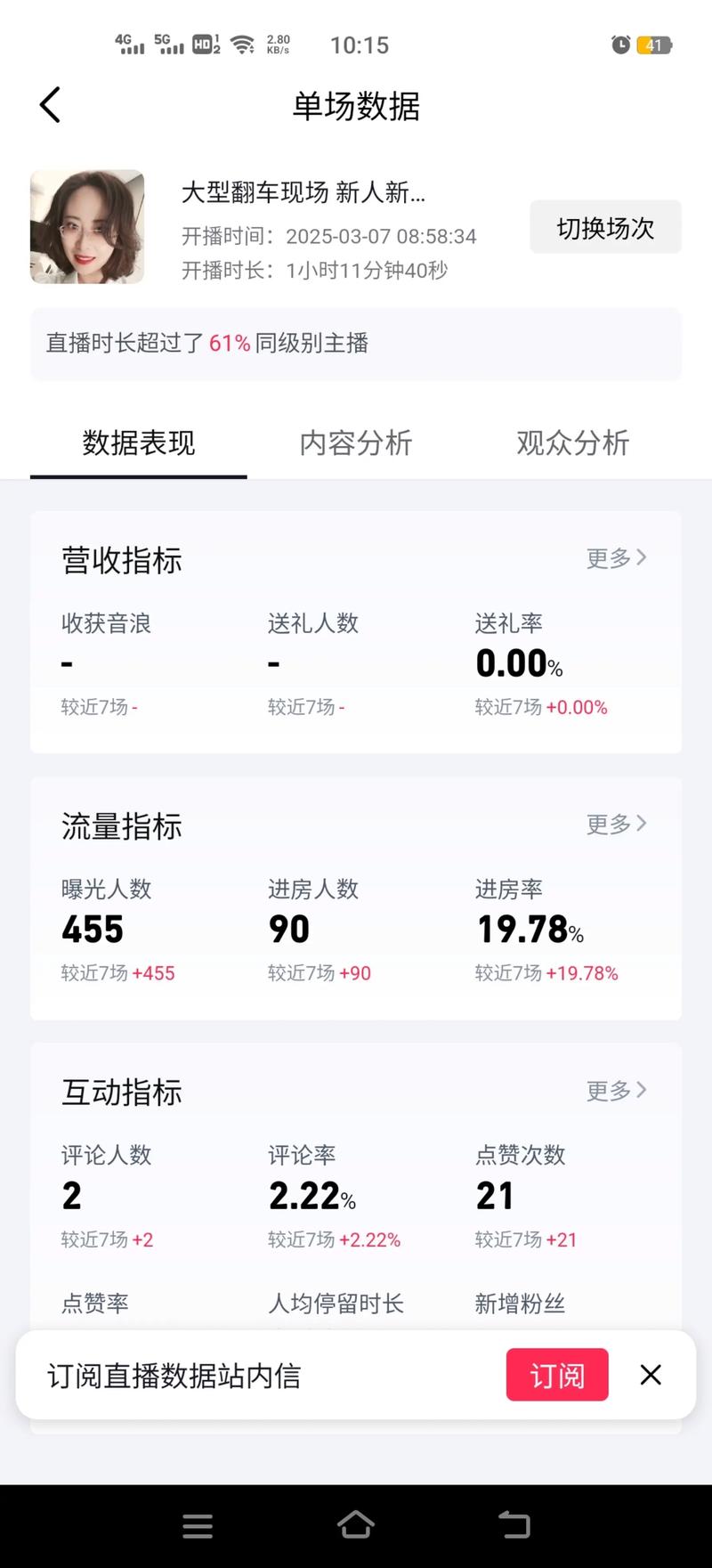 在社交平台如快手、ks空间等进行内容创作时，想要在竞争激烈的平台获得排名或曝光，需要深入了解平台规则、内容审核政策以及用户行为规律。以下是针对您提到的内容进行的思考和建议