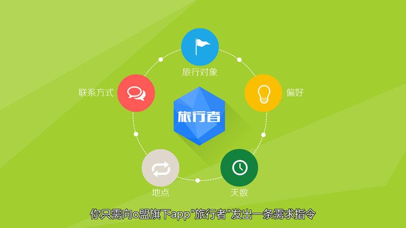韶关网络推广费用解析