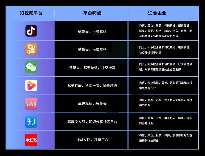 快手与抖音，选择适合自己的内容形式