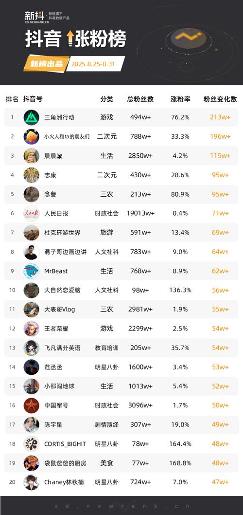 如何获得全网最低抖音粉丝代并了解dy赞网站的费用