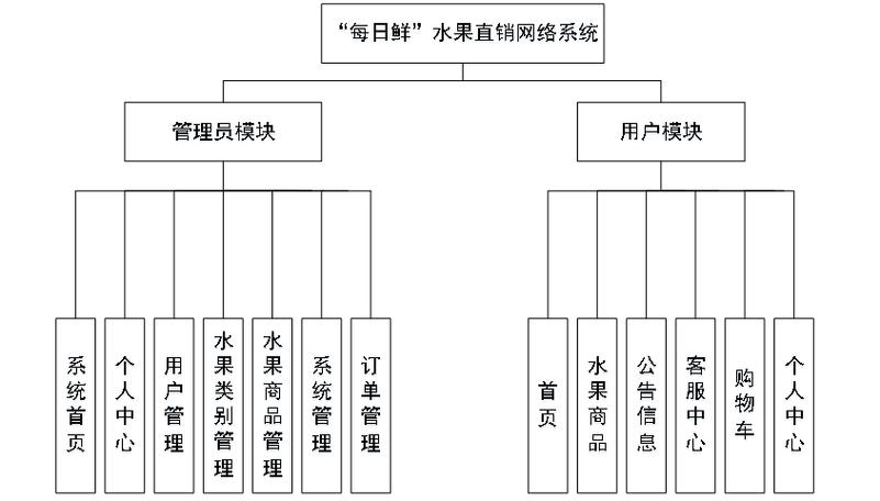 构建互联网公司网站，从需求分析到优化建议