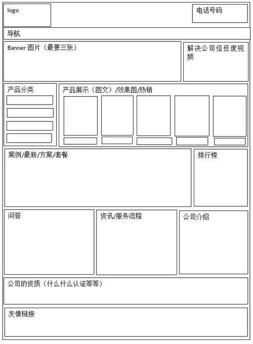 构建互联网公司网站,从需求分析到优化建议