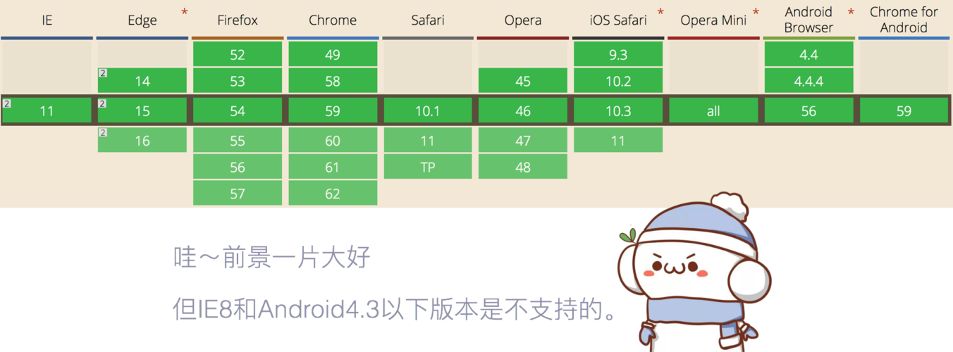 成都网站优化的最佳实践