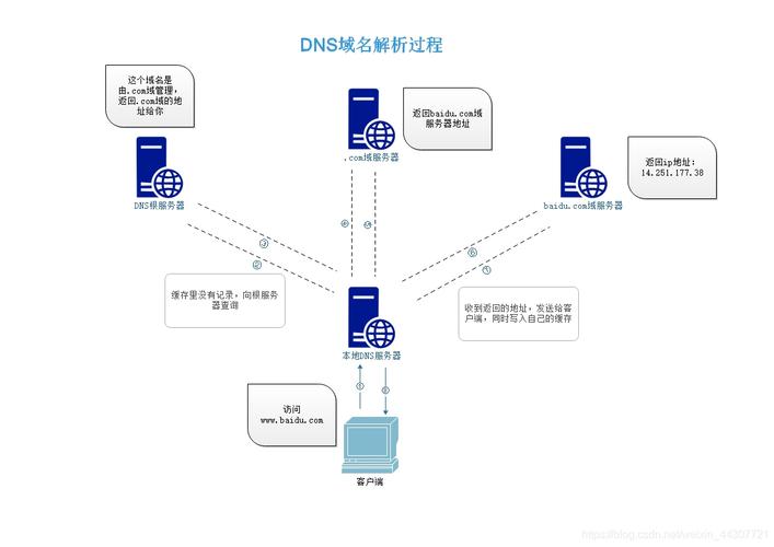 印度网络域名,解析与使用指南