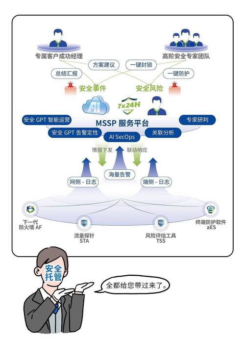 如何构建高效、安全、稳定的网站管理平台?从基础到高级