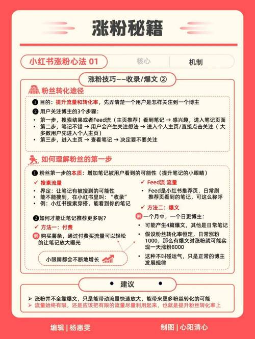 小红书小技巧,如何打造怀柔正规网站建设