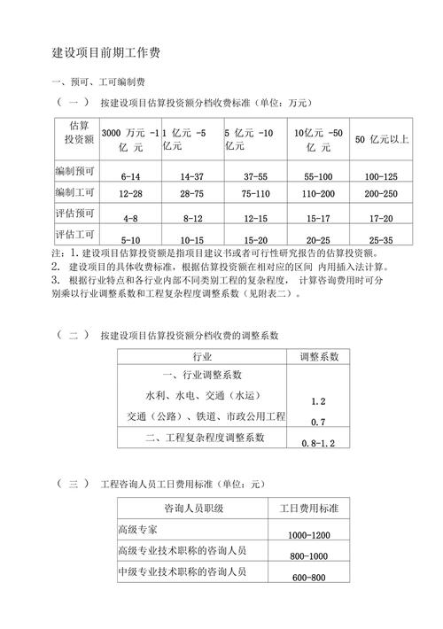 政府网站建设费用详解