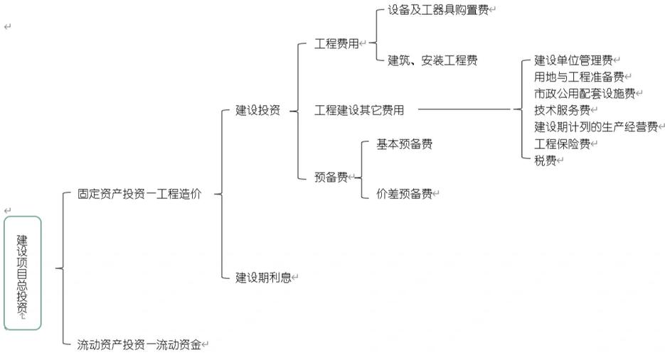 政府网站建设费用详解