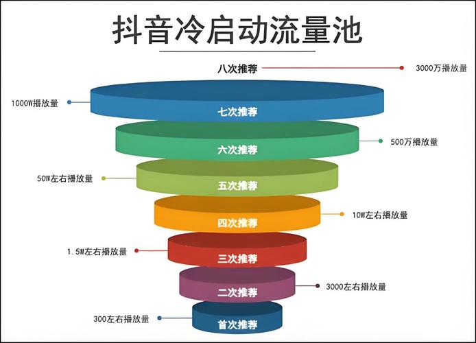 抖音双击营销，让网红成为流量池