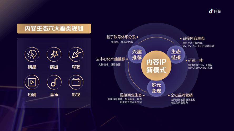 你是在抖音上进行内容营销吗？
