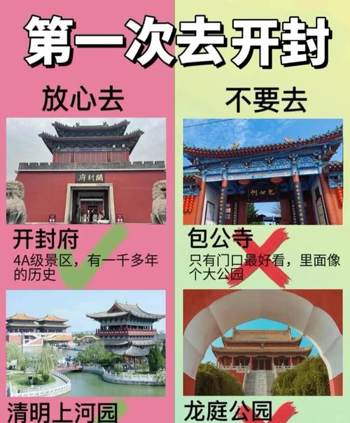 开封旅游网站SEO优化指南,让游客爱不释手