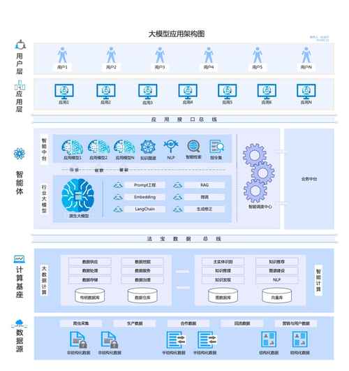 建构高效网络，从基础到应用