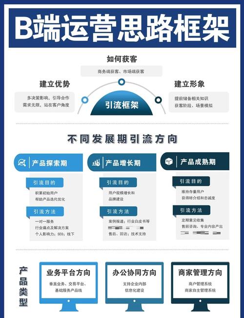 运营中的高效策略，免费软件的局限与解决方案